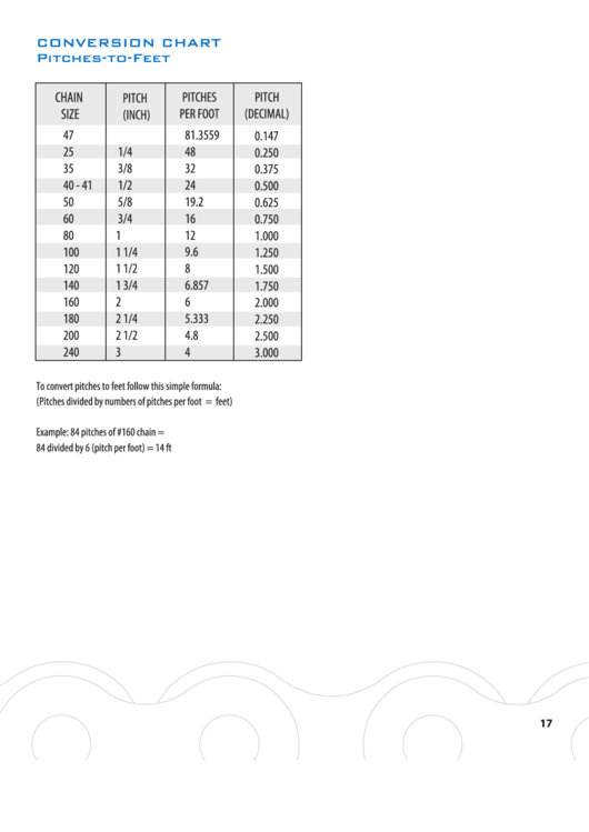 Conversion Chart Pitches-To-Feet (Diamond Chart) Printable pdf