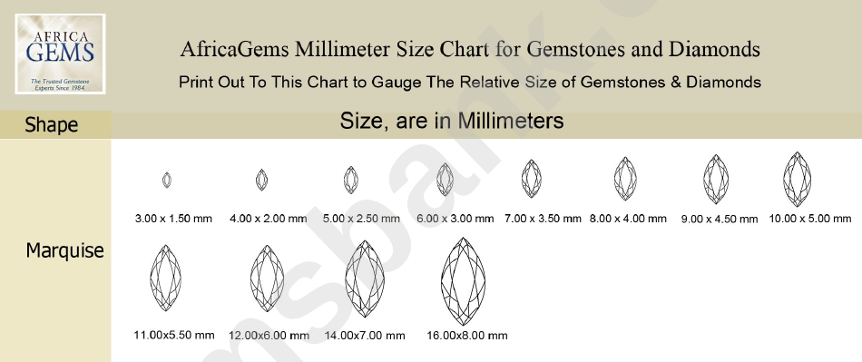 Africagems Millimeter Size Chart For Gemstones And Diamonds