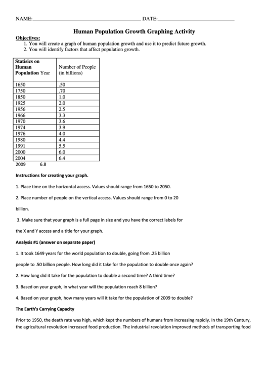 Human Population Growth Graphing Activity Worksheet Template
