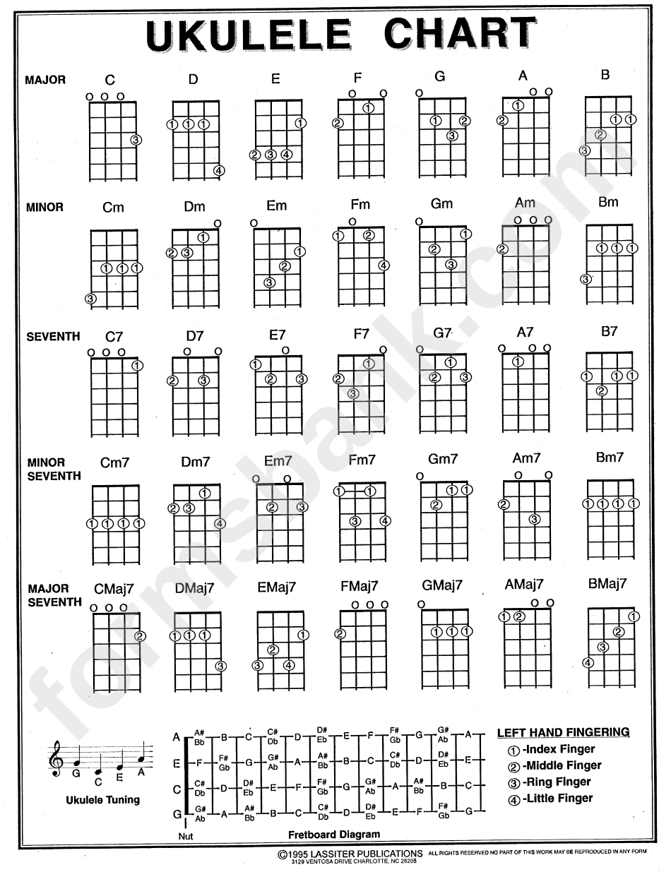 Ukulele Chord Chart printable pdf download