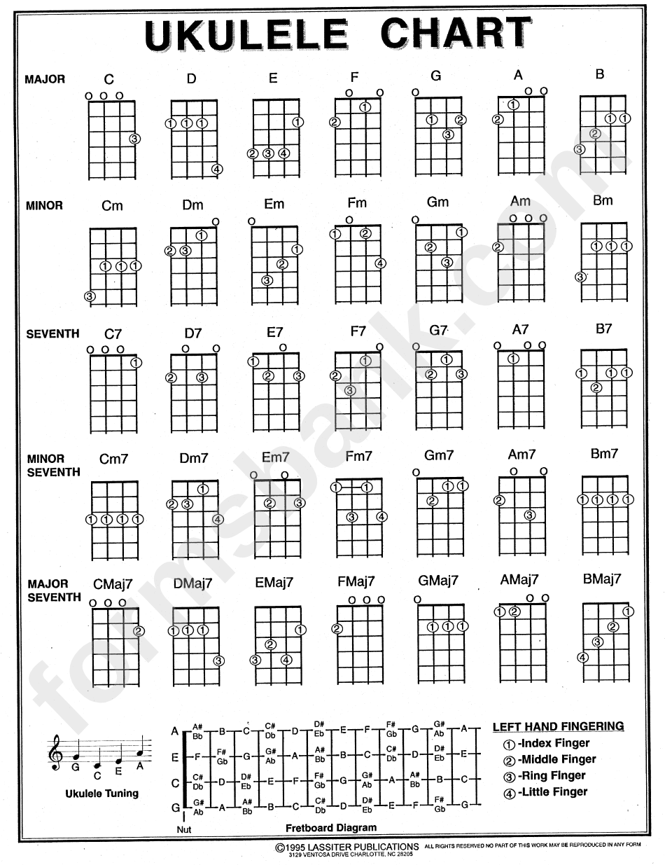 Ukulele Chord Chart Printable Free