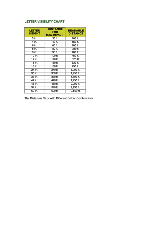Letter Visibility Chart Printable pdf