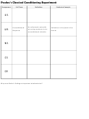 'pavlov's Classical Conditioning Experiment' Biology Worksheet
