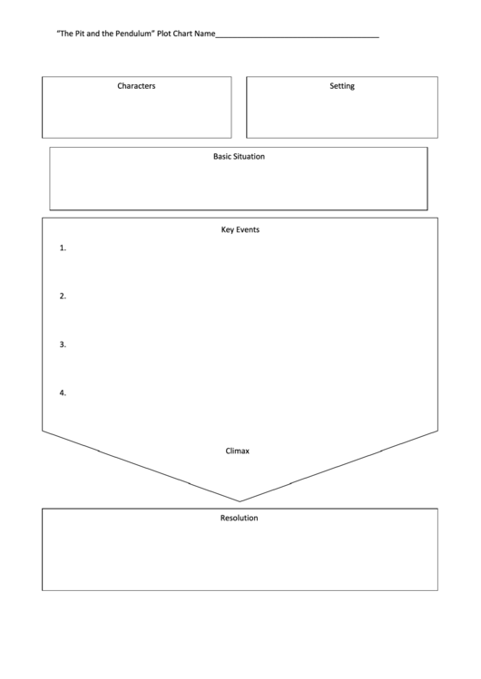 Fillable The Pit And The Pendulum Plot Chart Printable pdf