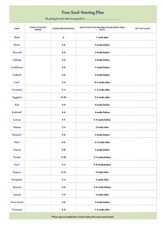 Top 6 Plant Growth Charts free to download in PDF format