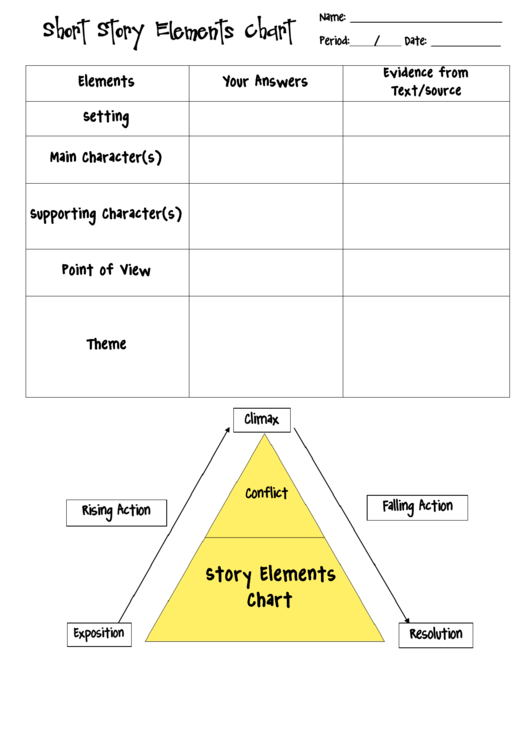Short Story Elements Chart