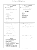 T-Chart Of Behaviors Printable pdf