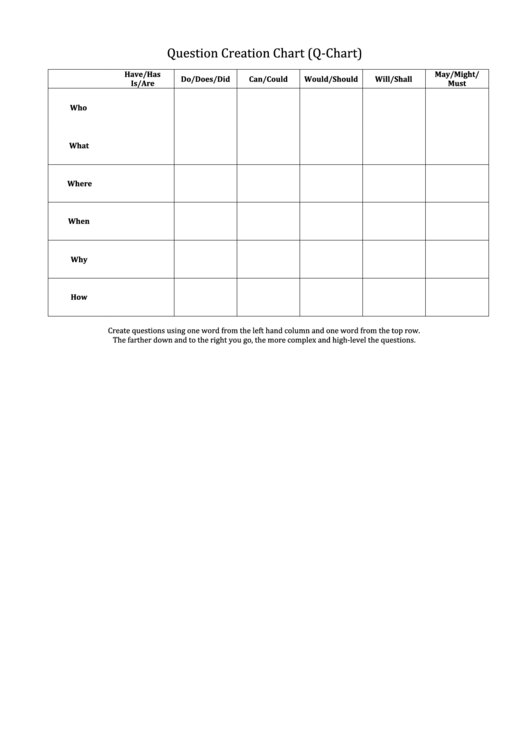 Question Creation Chart (Q-Chart) Printable pdf