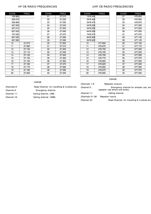Hf, Uhf Cb Radio Frequencies Chart Printable pdf
