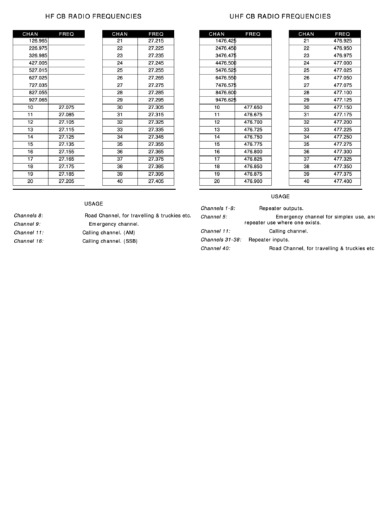 Cb Frequency Chart Pdf