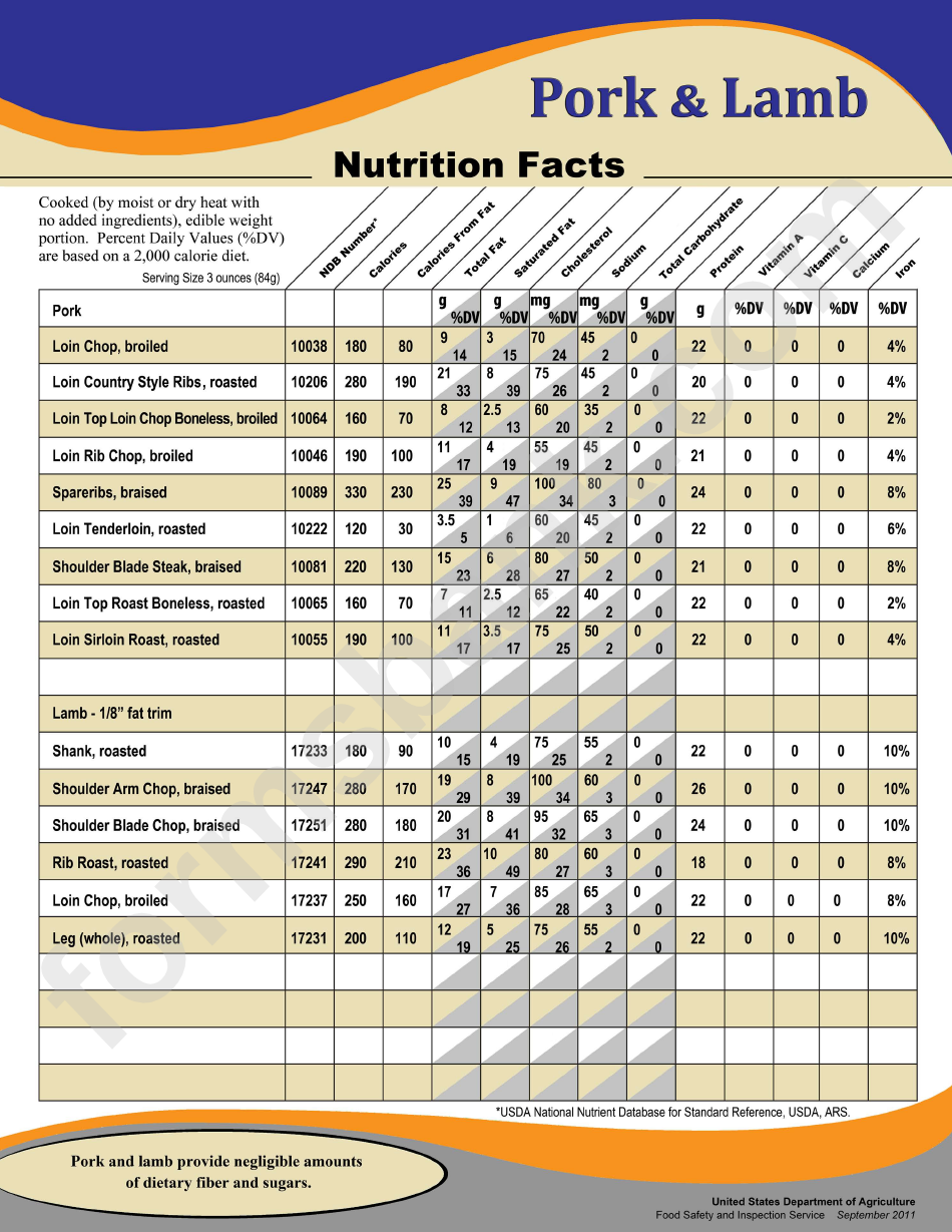 Nutrition Facts - Pork & Lamb
