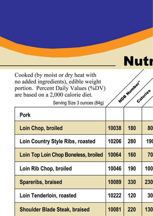 Nutrition Facts - Pork & Lamb Printable pdf