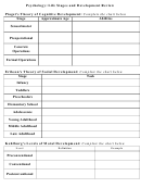 Psychology: Life Stages And Development Review Sheet