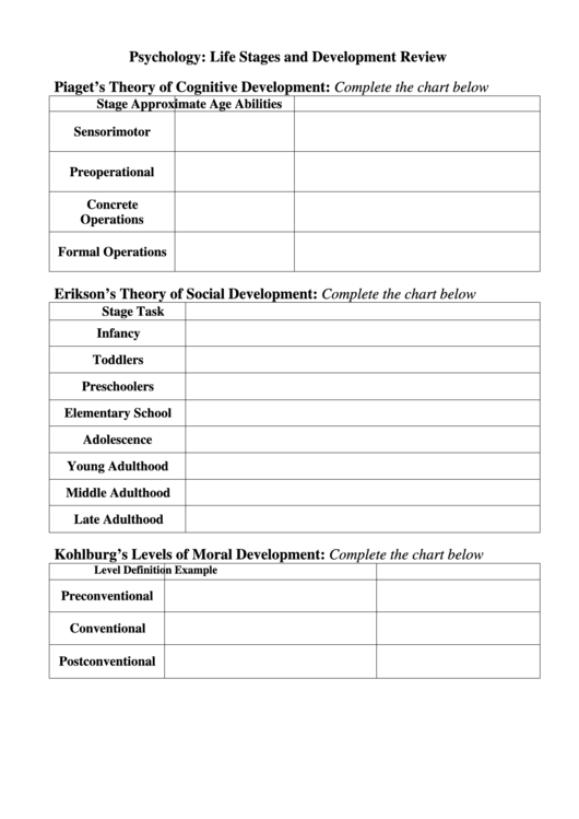 Psychology: Life Stages And Development Review Sheet Printable pdf