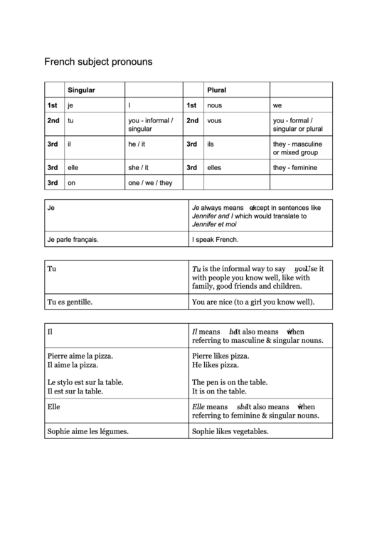 French Subject Pronouns Chart Printable pdf