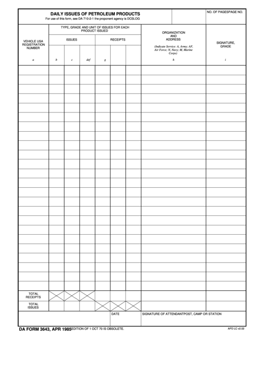 Fillable Daily Issues Of Petroleum Products - Apd - Army Printable pdf