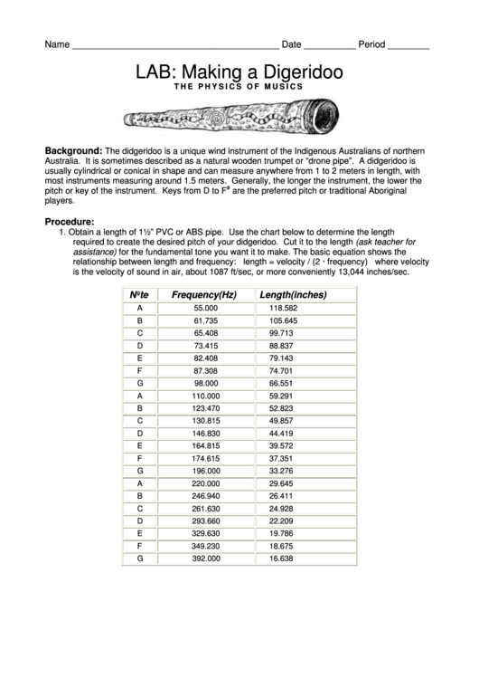 Lab: Making A Digeridoo The Physics Of Musics Printable pdf