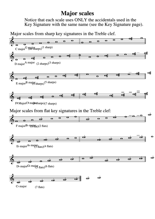 Major Scales In Treble Clef Chart Printable pdf