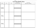 Civil War Battle Notes - History Worksheets