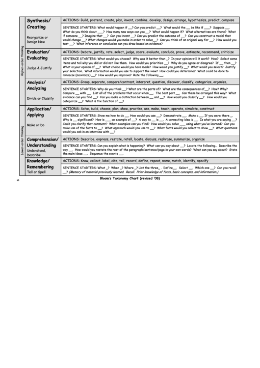 Sample Taxonomy Chart printable pdf download
