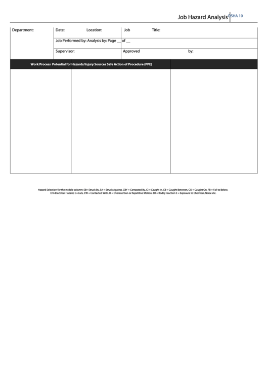 Fillable Job Hazard Analysis Form Printable pdf