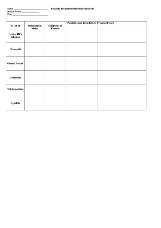 Sexually Transmitted Diseases/infections - Disease Management Templates ...