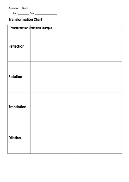 Transformation Chart - Geometry Worksheet Printable pdf