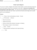 Water Cycle Diagram - Geography Worksheets