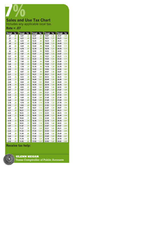 Texas Sales Tax Chart Printable