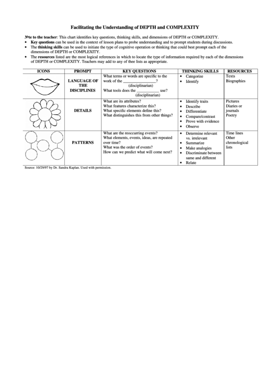 Facilitating The Understanding Of Depth And Complexity Chart Printable pdf