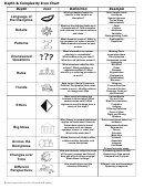 Depth & Complexity Icon Chart