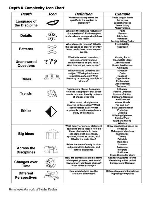 Depth & Complexity Icon Chart printable pdf download