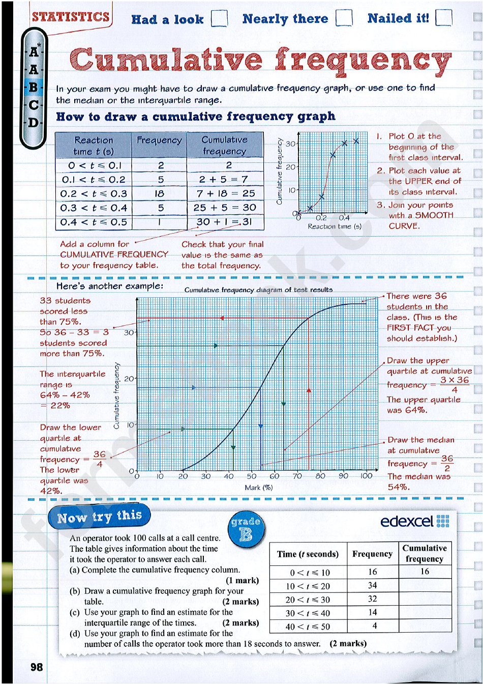 Cumulative Frequency - Statistics Worksheets