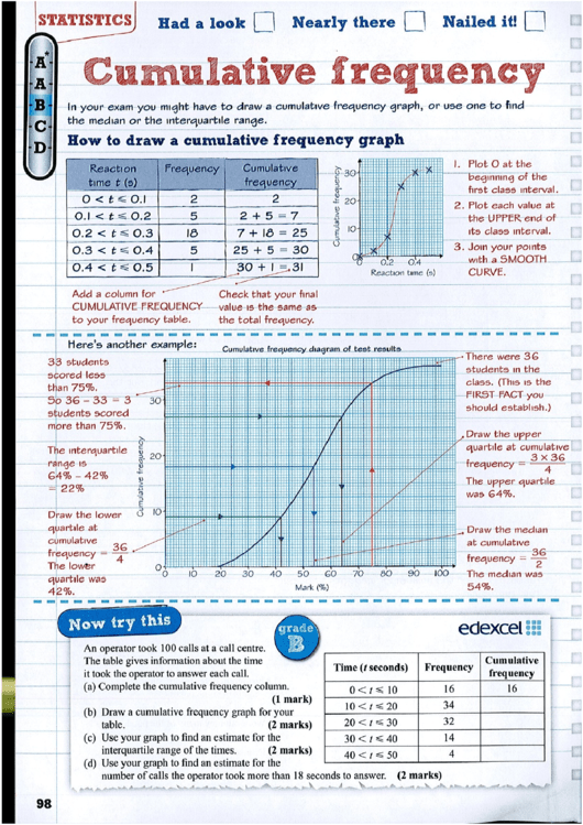 Cumulative Frequency - Statistics Worksheets Printable pdf