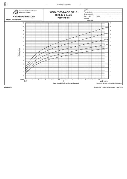 Child Health Record - Weight-For-Age Girls Birth To 2 Years (Percentiles) Printable pdf