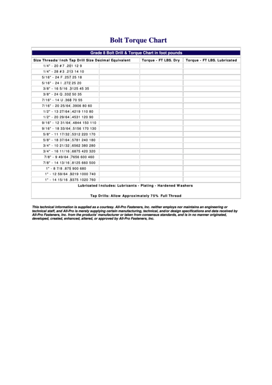 All-Pro Fasteners, Inc. Bolt Torque Chart Printable pdf