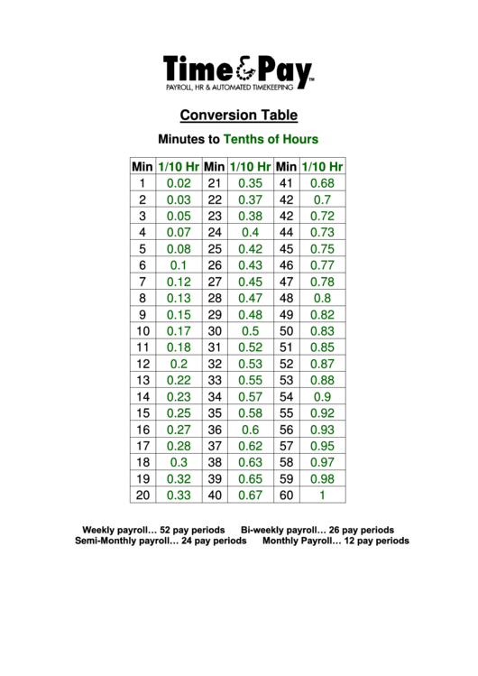 Conversion Table Minutes To Tenths Of Hours Printable pdf