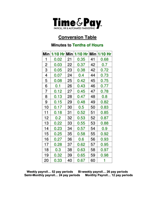 decimal time clock chart