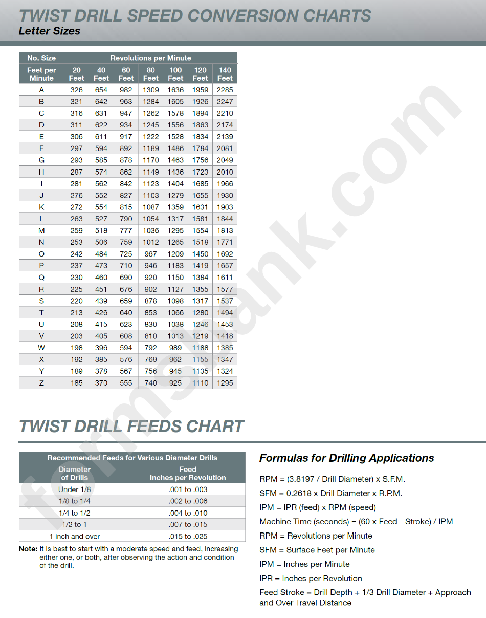 Twist Drill Speed Conversion Charts - Regal Cutting Tools