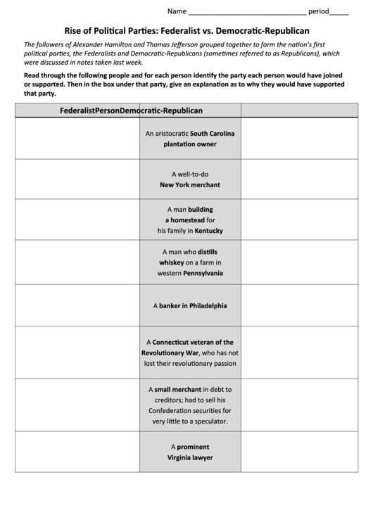 Rise Of Political Parties Federalist Vs Democratic Republican 