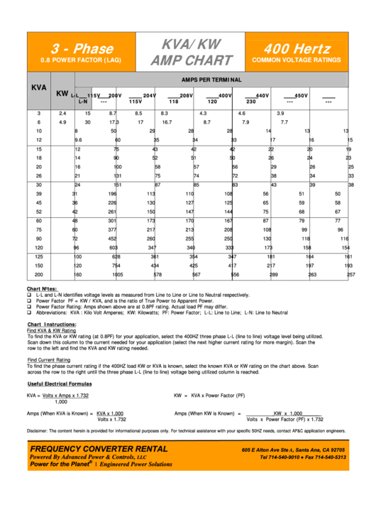 Kva/kw Amp Chart Printable pdf