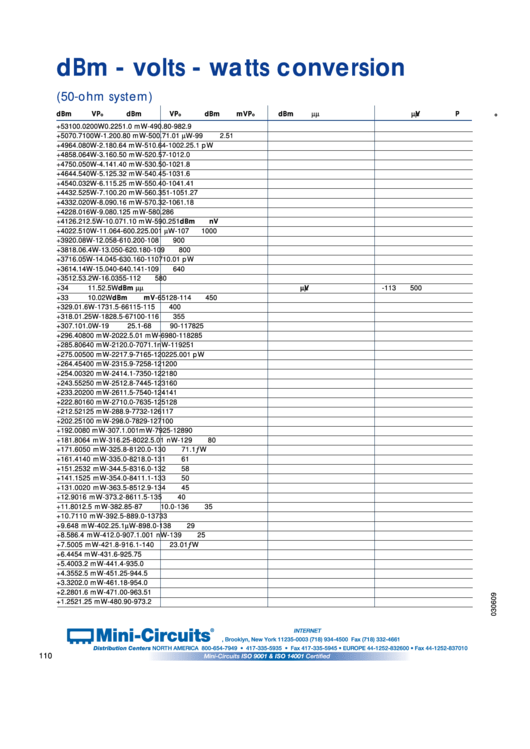 Dbm - Volts - Watts Conversion Chart Printable pdf