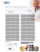 2012 Irs E-file Refund Cycle Chart