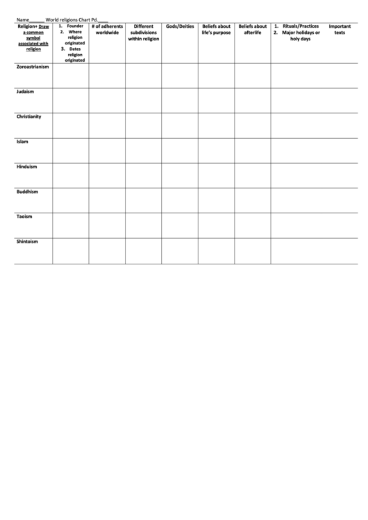 World Religions Chart Worksheet Printable pdf