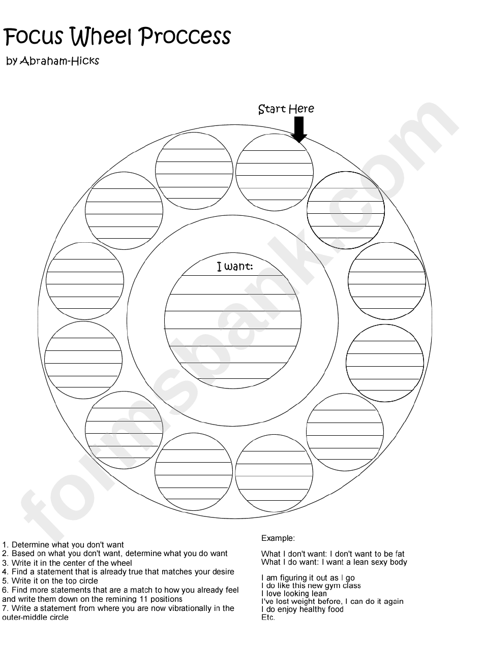 Focus Wheel Process Chart
