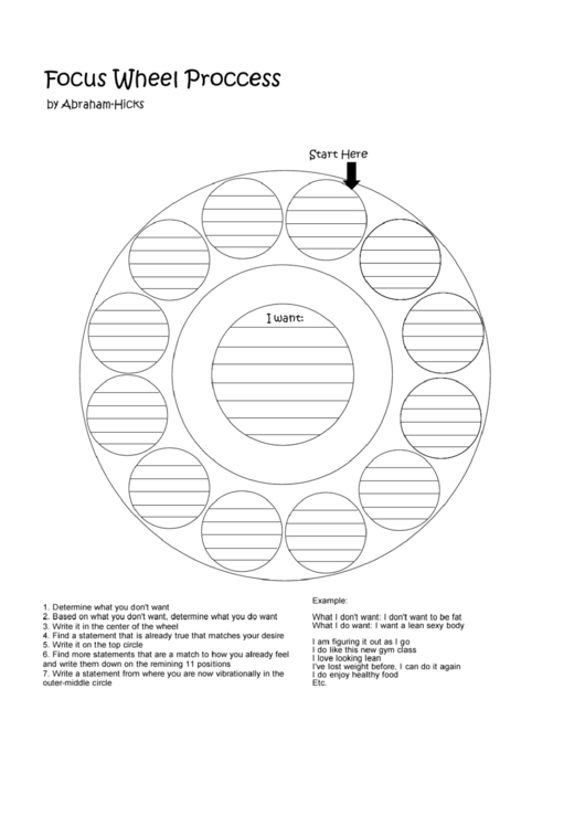 Focus Wheel Process Chart Printable pdf