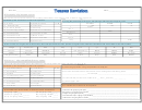 Tenses Revision - Spanish Language Worksheet Printable pdf