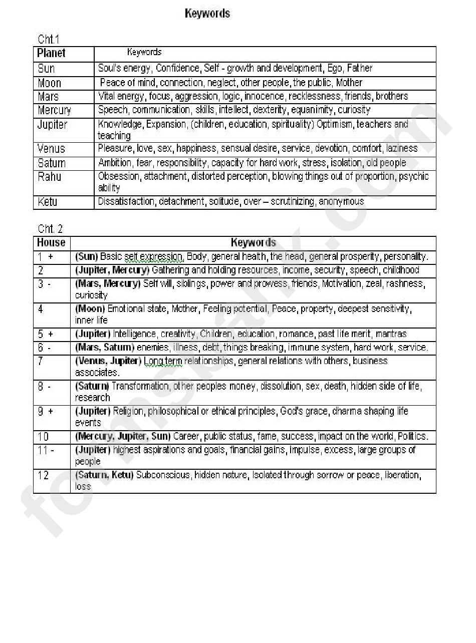 Astronomy Worksheet - Main Keywords