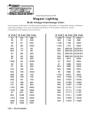 Bulb Voltage Interchange Chart