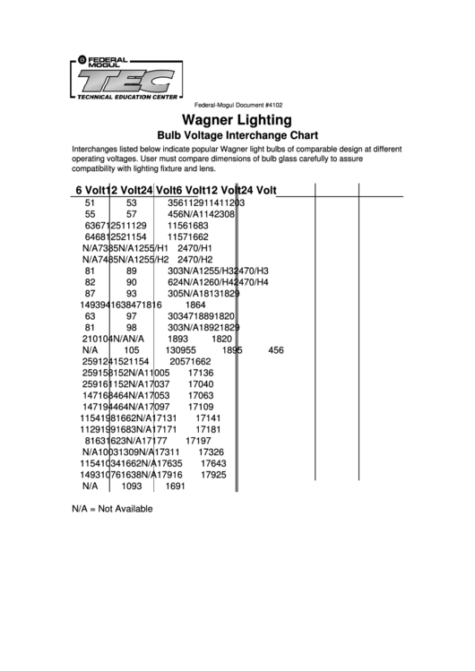 Bulb Voltage Interchange Chart Printable pdf